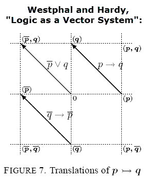 Westphal and Hardy, logic diagram with arrows