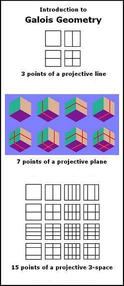 Image-- The smallest Galois geometries