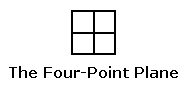 Image-- The Four-Point Plane: A Finite Affine Space