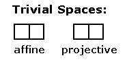 Image-- The trivial two-point affine space and the trivial one-point projective space, visualized
