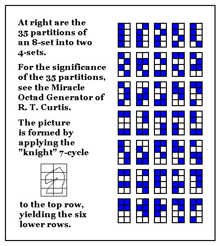 Image-- The 35 partitions of an 8-set into two 4-sets
