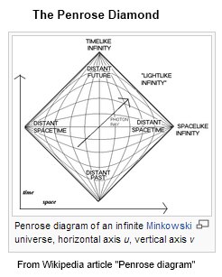 IMAGE- The Penrose Diamond