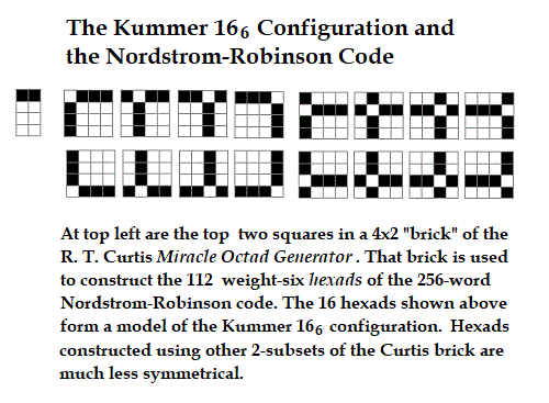 The Kummer 16_6 Configuration and the Nordstrom-Robinson Code