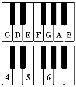 Piano keys with C, E, G as 4, 5, 6